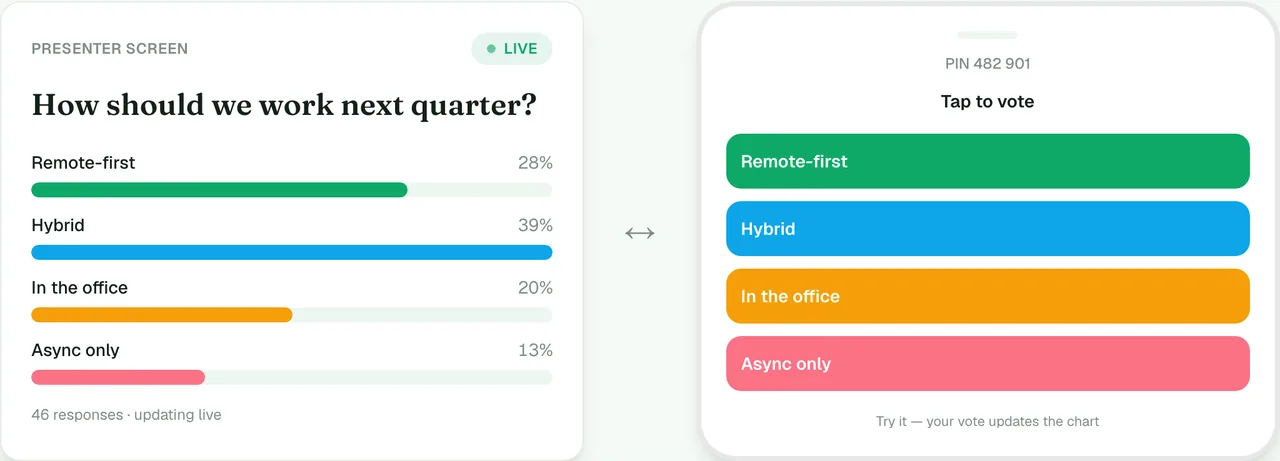 PollsLive presenter screen with live results
